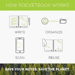 Rocketbook Smart Reusable Notebook – Eco-Friendly Digital Cloud Notebook by Impressiful - Image 5