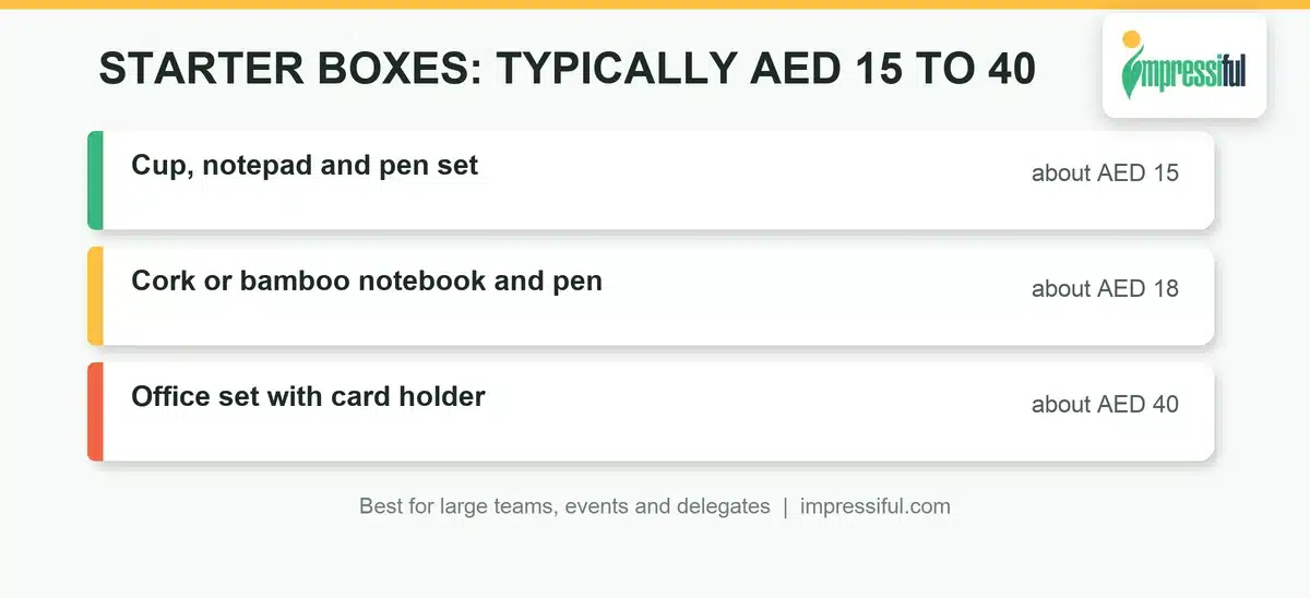 Starter corporate gift boxes for large teams: notebook and pen or coffee cup sets, typically AED 15 to 40