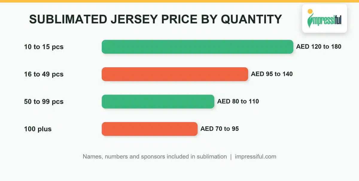 Custom jerseys Dubai pricing by quantity for sublimated kits